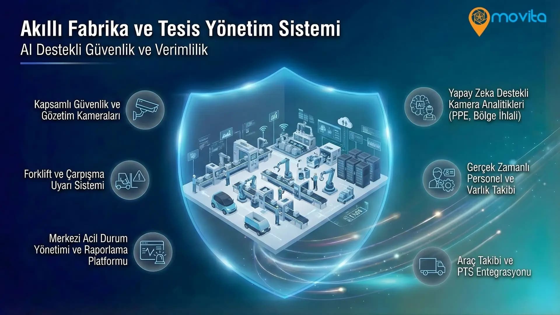 Personel ve Varlık Takibi Ana Görsel