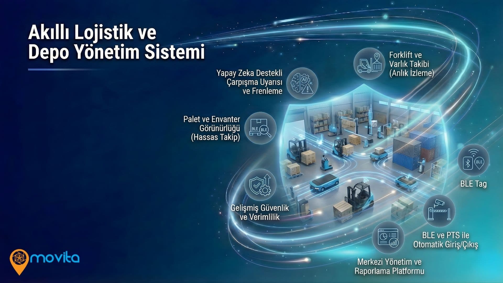 Akıllı Lojistik ve Depo Yönetim Sistemi Ana Görsel