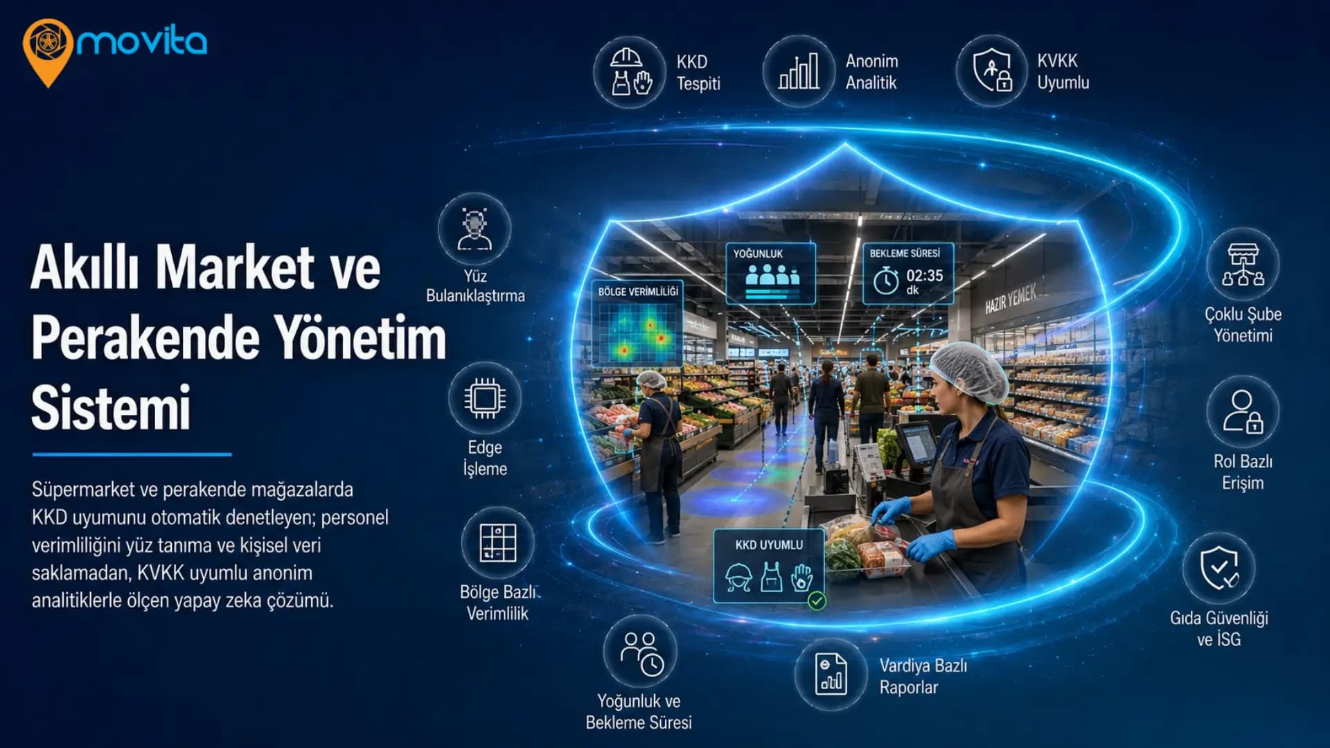 Akıllı Market ve Perakende Yönetim Sistemi