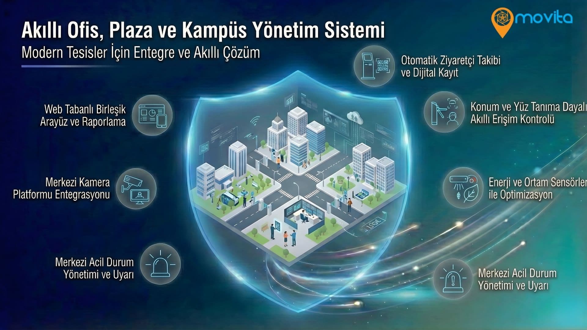 Akıllı Ofis, Plaza ve Kampüs Yönetim Sistemi Ana Görsel