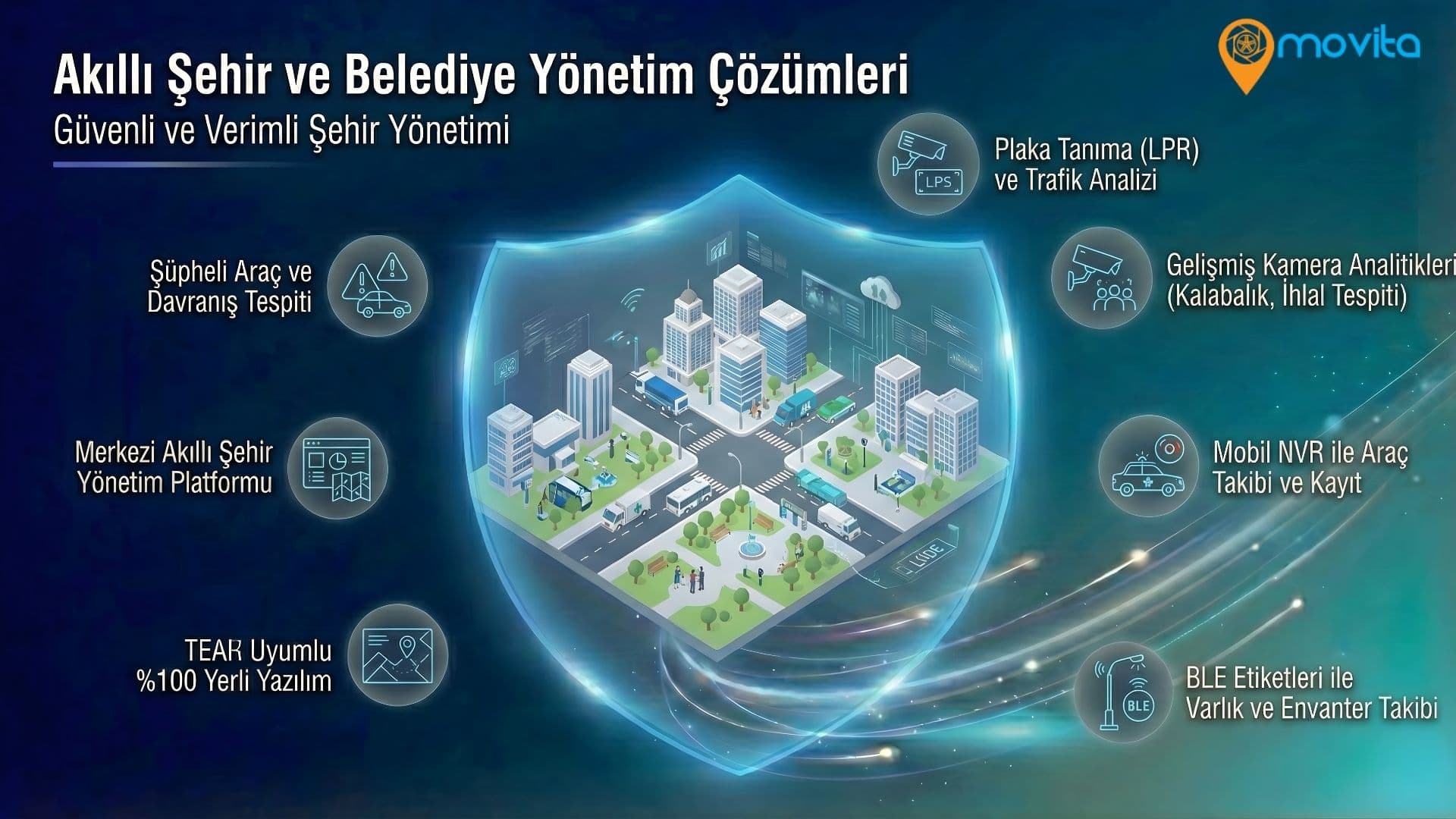 Akıllı Şehir ve Belediye Yönetim Çözümleri Ana Görsel