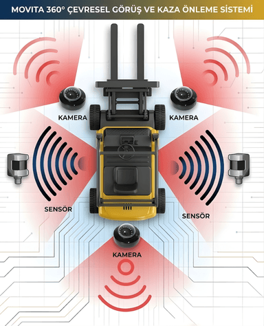 Forklift Konum Tespit Sistemi - 2D Görsel