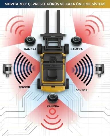 Forklift Konum Tespit Sistemi - 2D Görsel