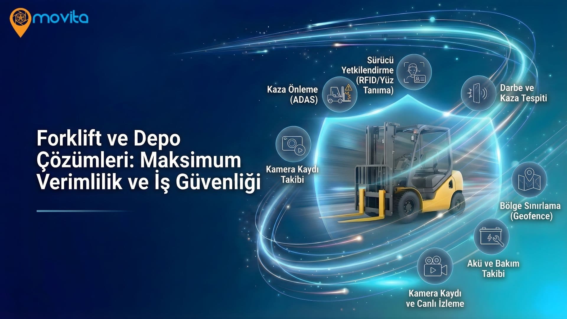 Forklift ve İş Makinası 360 Derece Görüntüleme ve Kaza Önleme Sistemi Ana Görsel