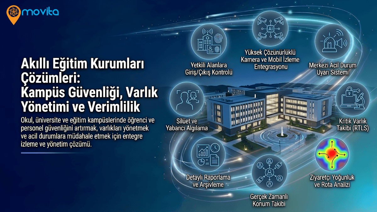 Akıllı Eğitim Kurumları Yönetim ve Güvenlik Sistemi