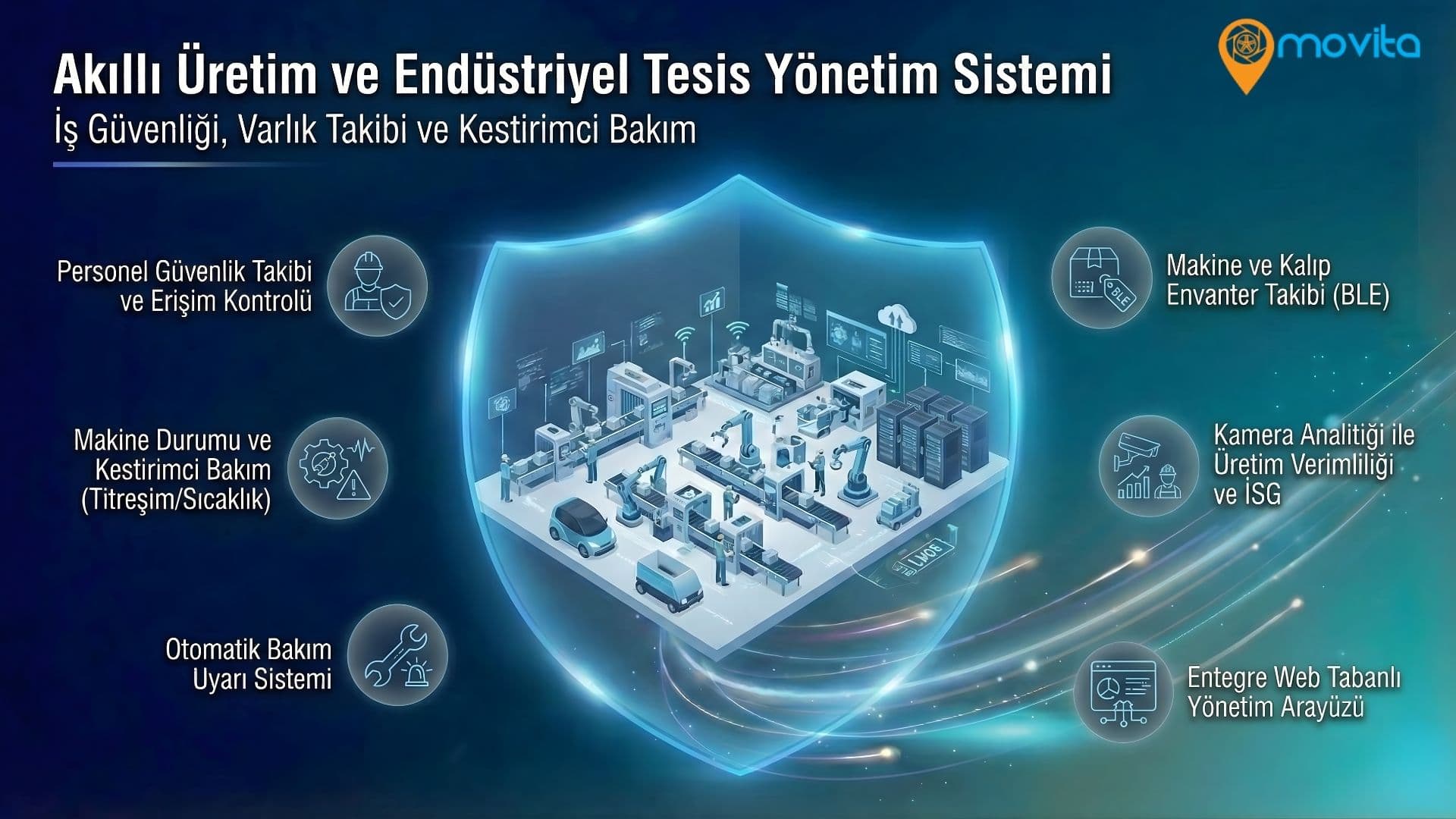 Endüstriyel Kurumsal Güvenlik Sistemi Ana Görsel