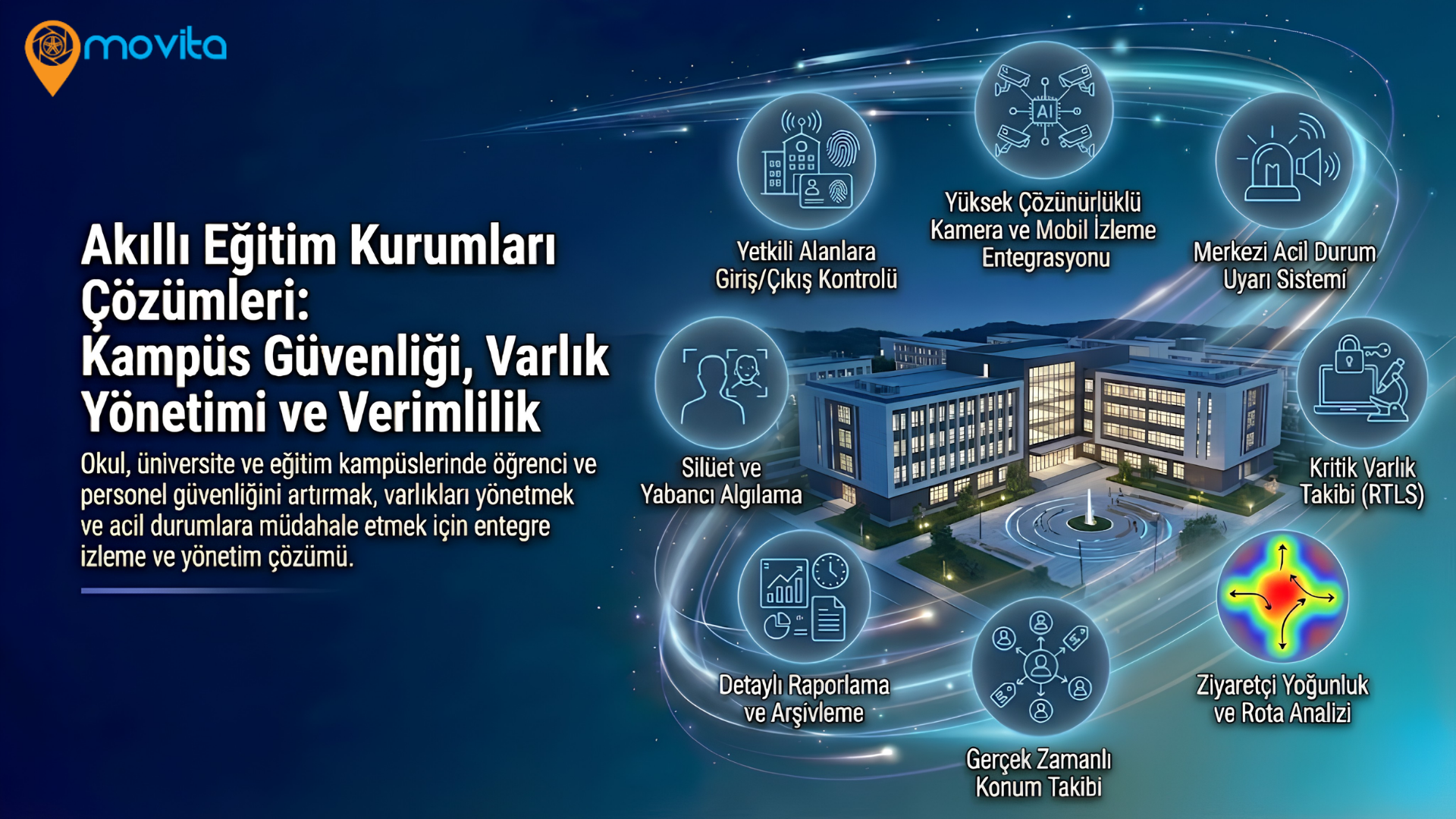 Akıllı Eğitim Kurumları Yönetim ve Güvenlik Sistemi